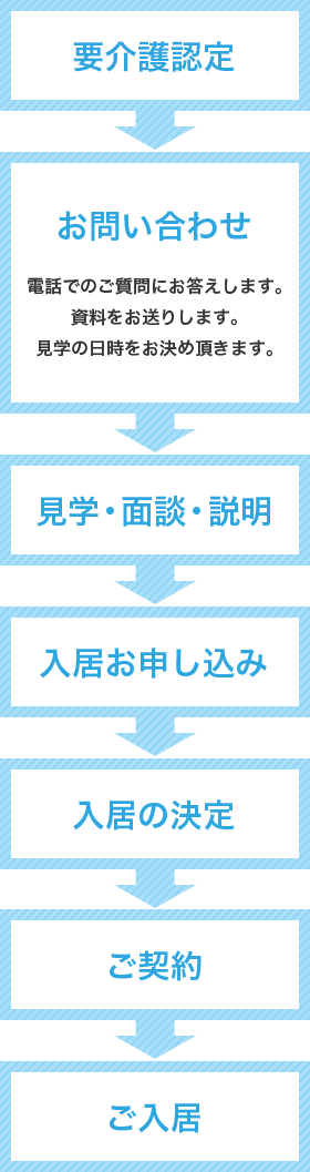 ご利用までの流れ